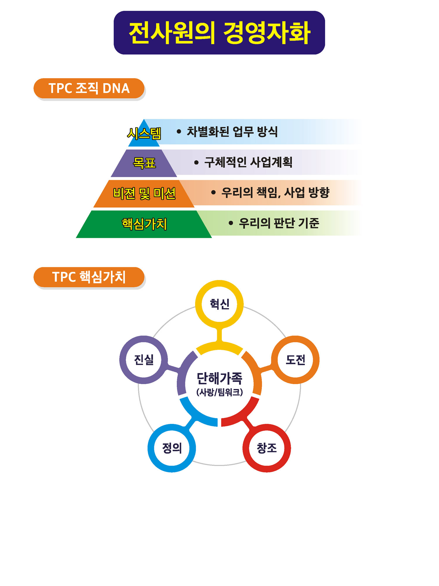 전사원의 경영자화